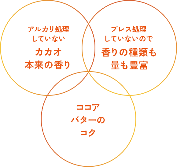 ココアとは何が違うの？