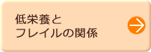 低栄養とフレイルの関係