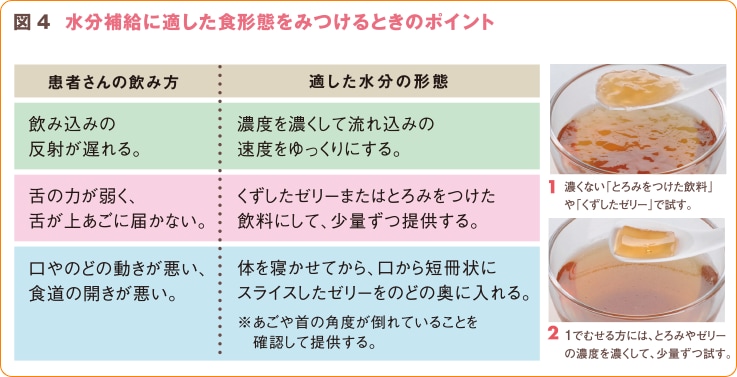 Vol 2 脱水予防のための嚥下機能の観察 食のコラム 栄養ケア倶楽部 株式会社 明治