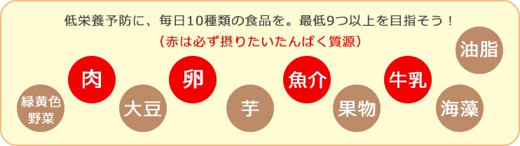 低栄養予防に、毎日10種類の食品を。最低9つ以上を目指そう！