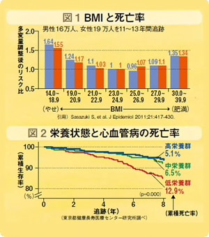 グラフ1