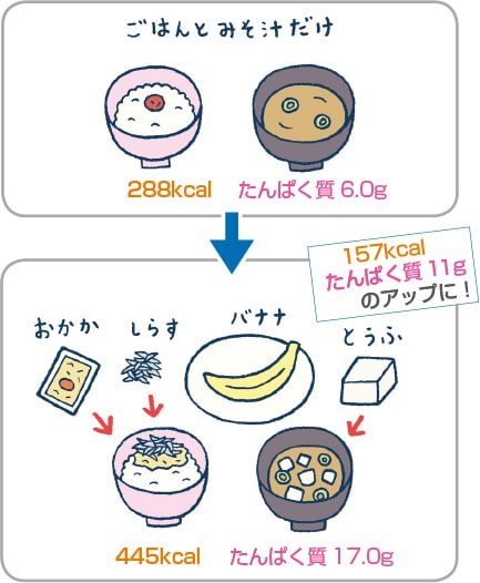 の めんどくさい 食べる が 毎日の食事がめんどくさい