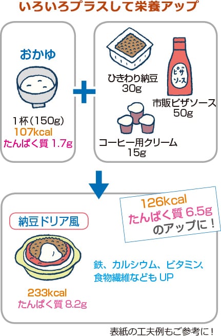 の めんどくさい 食べる が 夕飯がめんどくさい人！ここに集合！ご飯作りが嫌な気持ちはこれで解消できる！