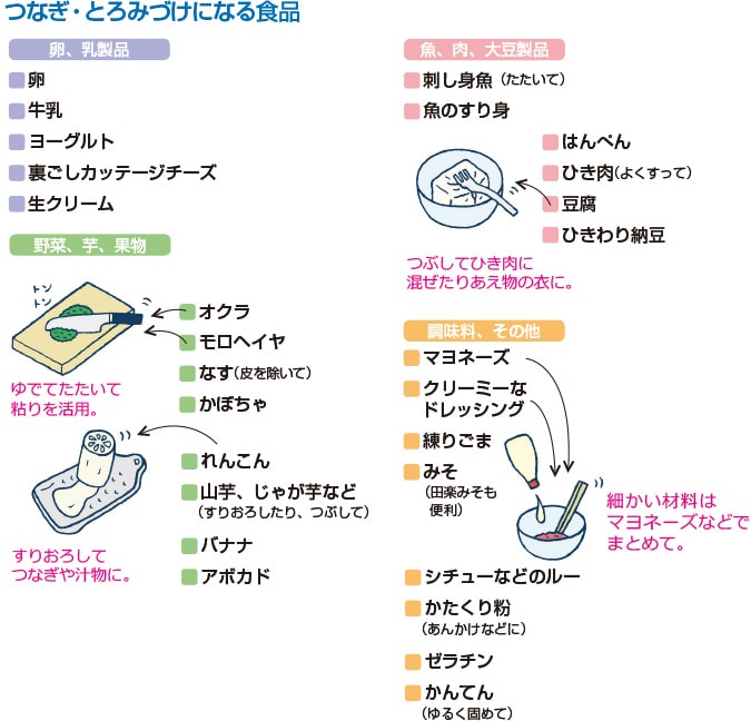 つなぎ・とろみづけになる食品