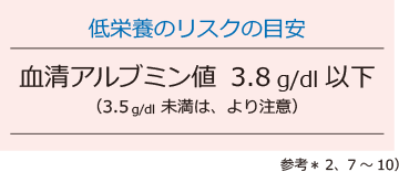 低栄養のリスクの目安