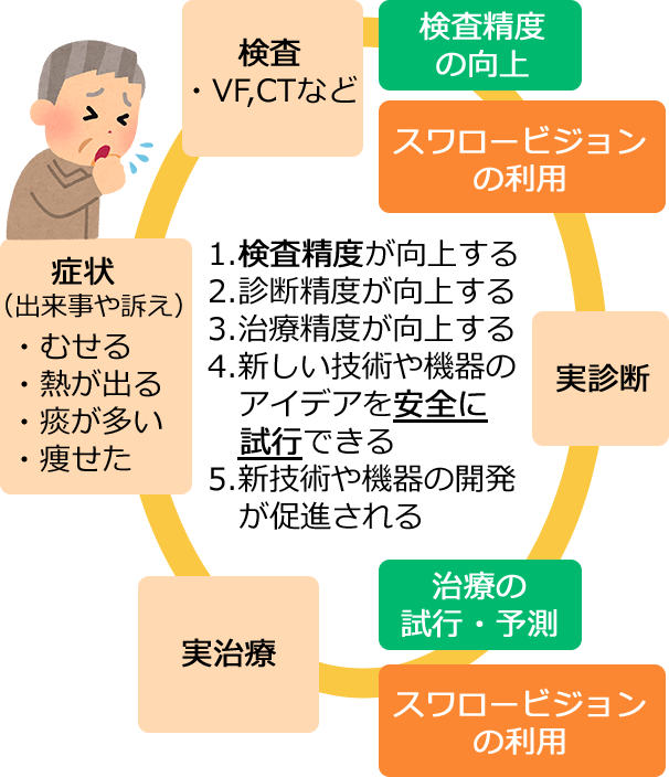 医療分野への貢献