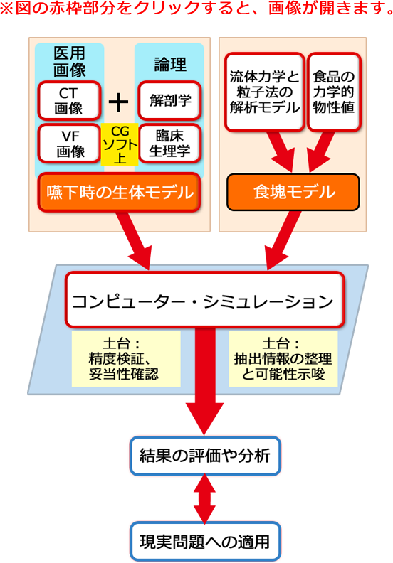 スワロービジョンのしくみ