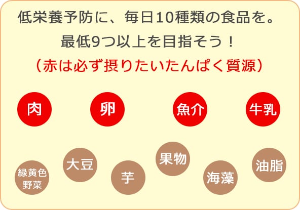 低栄養予防に、毎日10種類の食品を。最低9つ以上を目指そう！