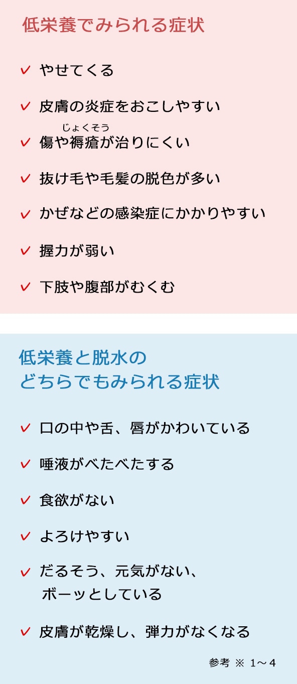 低栄養でみられやすい外観や動作 低栄養とは 栄養ケア倶楽部 株式会社 明治