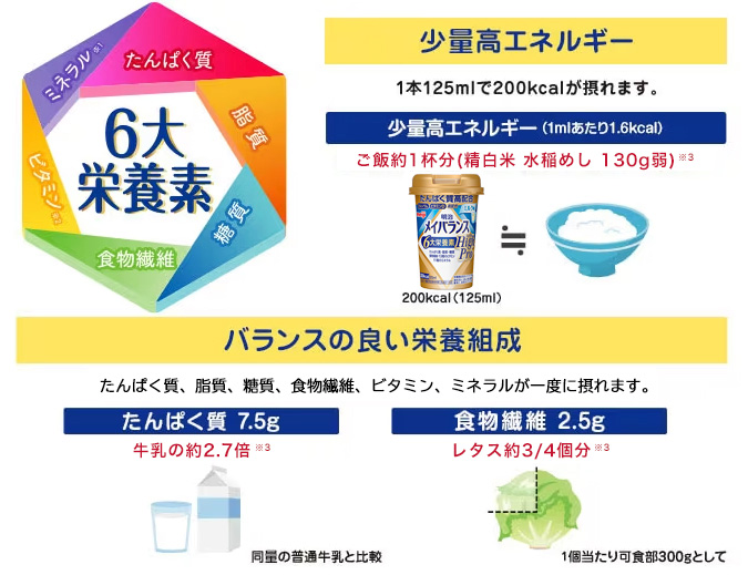 カラダに大切な栄養素がまとめて摂れる