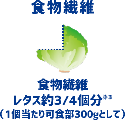 食物繊維「食物繊維レタス約3/4個分*（1個当り可食部300gとして）」