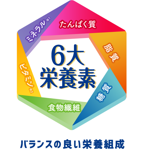 6大栄養素「たんぱく質・脂質・糖質・食物繊維・ビタミン・ミネラル」バランスの良い栄養組成