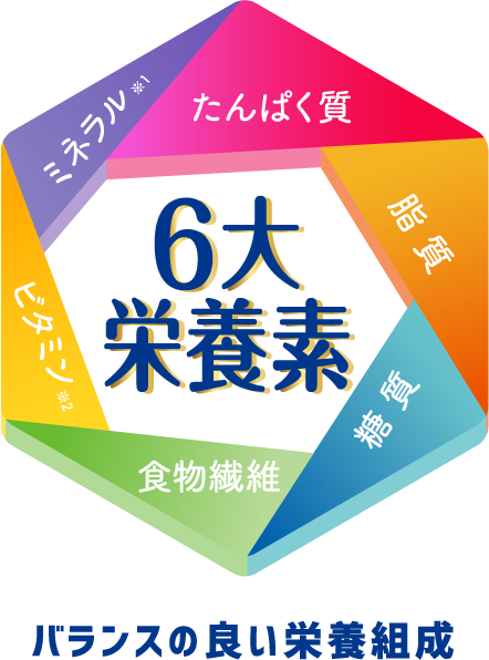 6大栄養素「たんぱく質・脂質・糖質・食物繊維・ビタミン・ミネラル」バランスの良い栄養組成