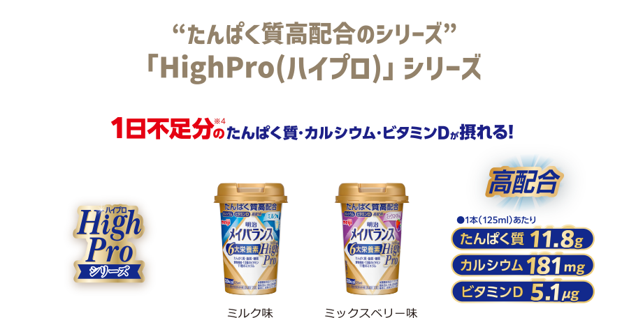 “たんぱく質高配合のシリーズ”「HighPro(ハイプロ)」シリーズ 1日不足分のたんぱく質・カルシウム・ビタミンDが摂れる! ミルク味/ミックスベリー味