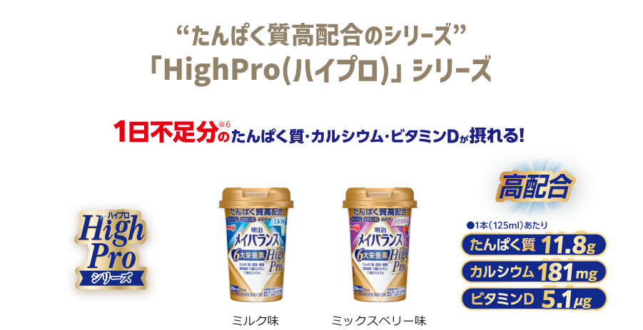 “たんぱく質高配合のシリーズ”「HighPro(ハイプロ)」シリーズ 1日不足分のたんぱく質・カルシウム・ビタミンDが摂れる! ミルク味/ミックスベリー味