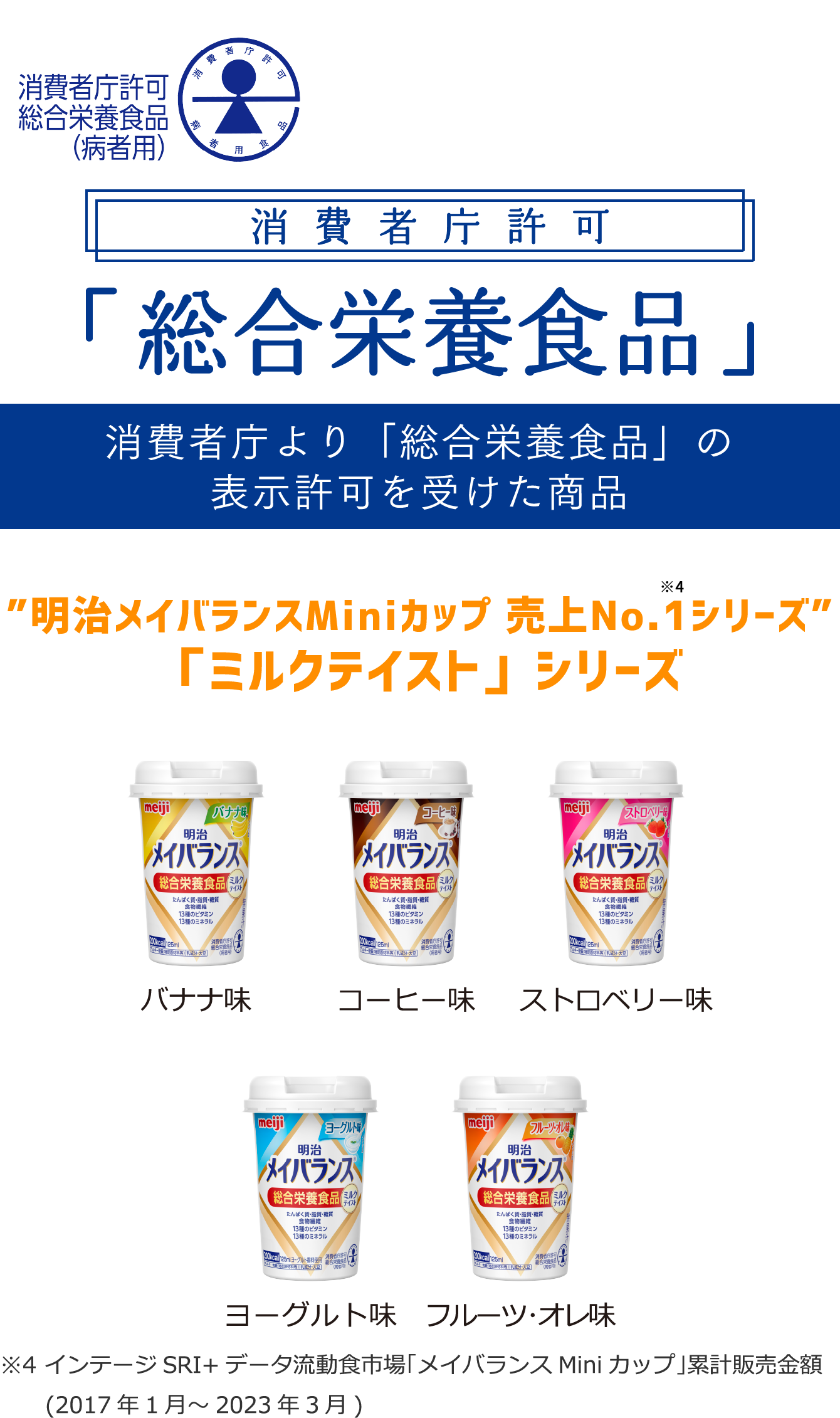 消費者庁許可「総合栄養食品」消費者庁より「総合栄養食品」の表示許可を受けた商品 ”明治メイバランスMiniカップ 売上No.1シリーズ「ミルクテイスト」シリーズ”「バナナ味」「コーヒー味」「ストロベリー味」「ヨーグルト味」「コーンスープ味」「ミルクティー味」「フルーツ・オレ味」