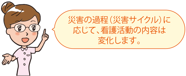 災害の過程と看護活動　ポイント