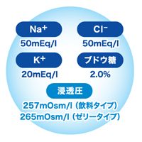 Na⁺50mEq/l CI⁻mEq/l K⁺20mEq/l ブドウ糖2.0% 浸透圧257mOsm/l（飲料タイプ）265mOsm/l（ゼリータイプ）