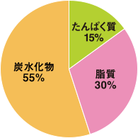 明治メイバランス アイスのエネルギーバランス