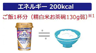 エネルギー200kcal ご飯1杯分(精白米お茶碗130g弱)