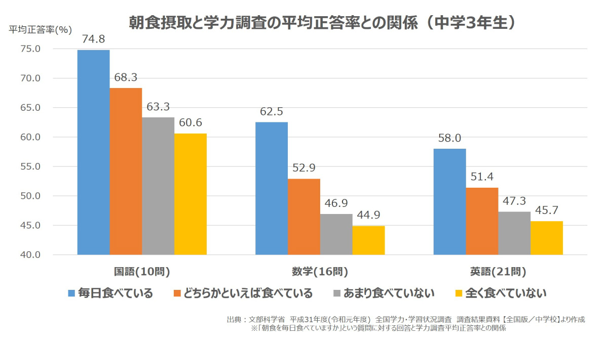 集中できないのはADHDの兆候ですか？