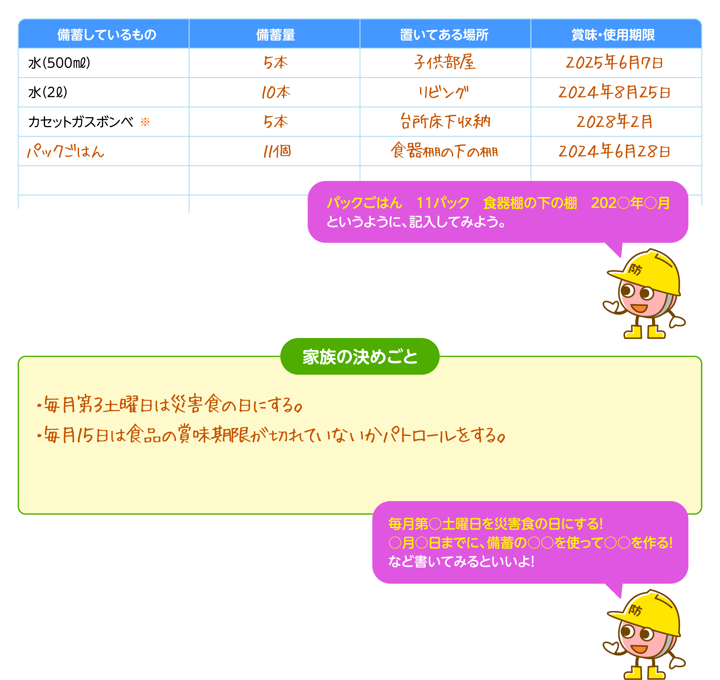 （記入例）パックごはん　１１パック　食器棚の下の棚　２０２○年○月 というように、記入してみよう。/毎月第○土曜日を災害食の日にする！○月○日までに、備蓄の○○を使って○○を作る！など書いてみるといいよ！