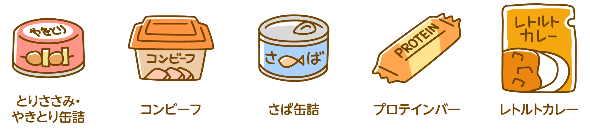 とりささみ・やきとり缶詰、コンビーフ、さば缶詰、プロテインバー、レトルトカレー