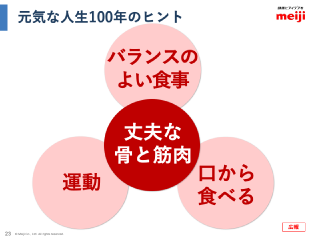 カラダは食べた物からできている スライドイメージ