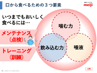 カラダは食べた物からできている スライドイメージ