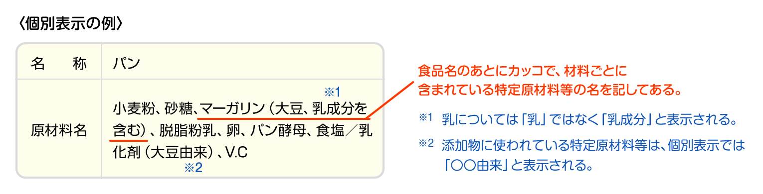 表示の決まり 加工食品のアレルギー表示 知って 食物アレルギー 株式会社 明治 Meiji Co Ltd