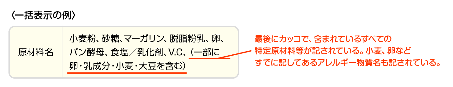 表示の決まり 加工食品のアレルギー表示 知って 食物アレルギー 株式会社 明治 Meiji Co Ltd