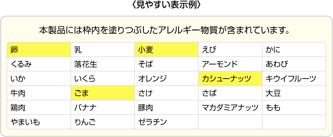 物質 28 品目 アレルギー わかりやすい「アレルギー表示の方法」について