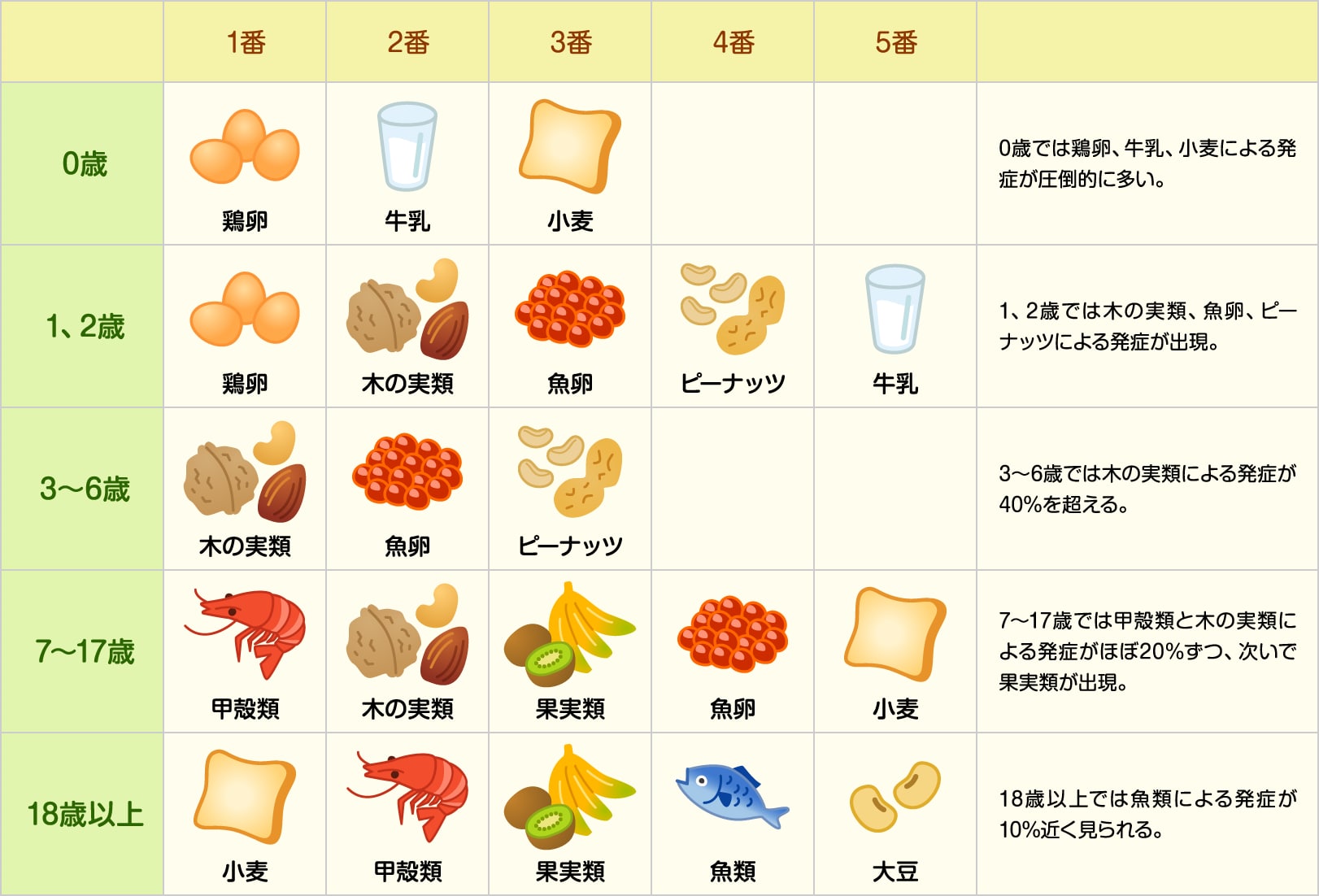 食物アレルギーの一種 即時型食物アレルギー 食物アレルギー５つのタイプ 知って 食物アレルギー 株式会社 明治 Meiji Co Ltd