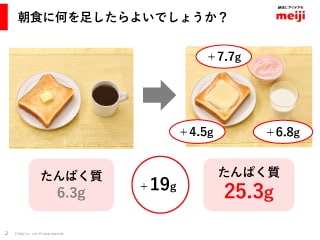 朝食改革でパフォーマンスアップ スライドイメージ