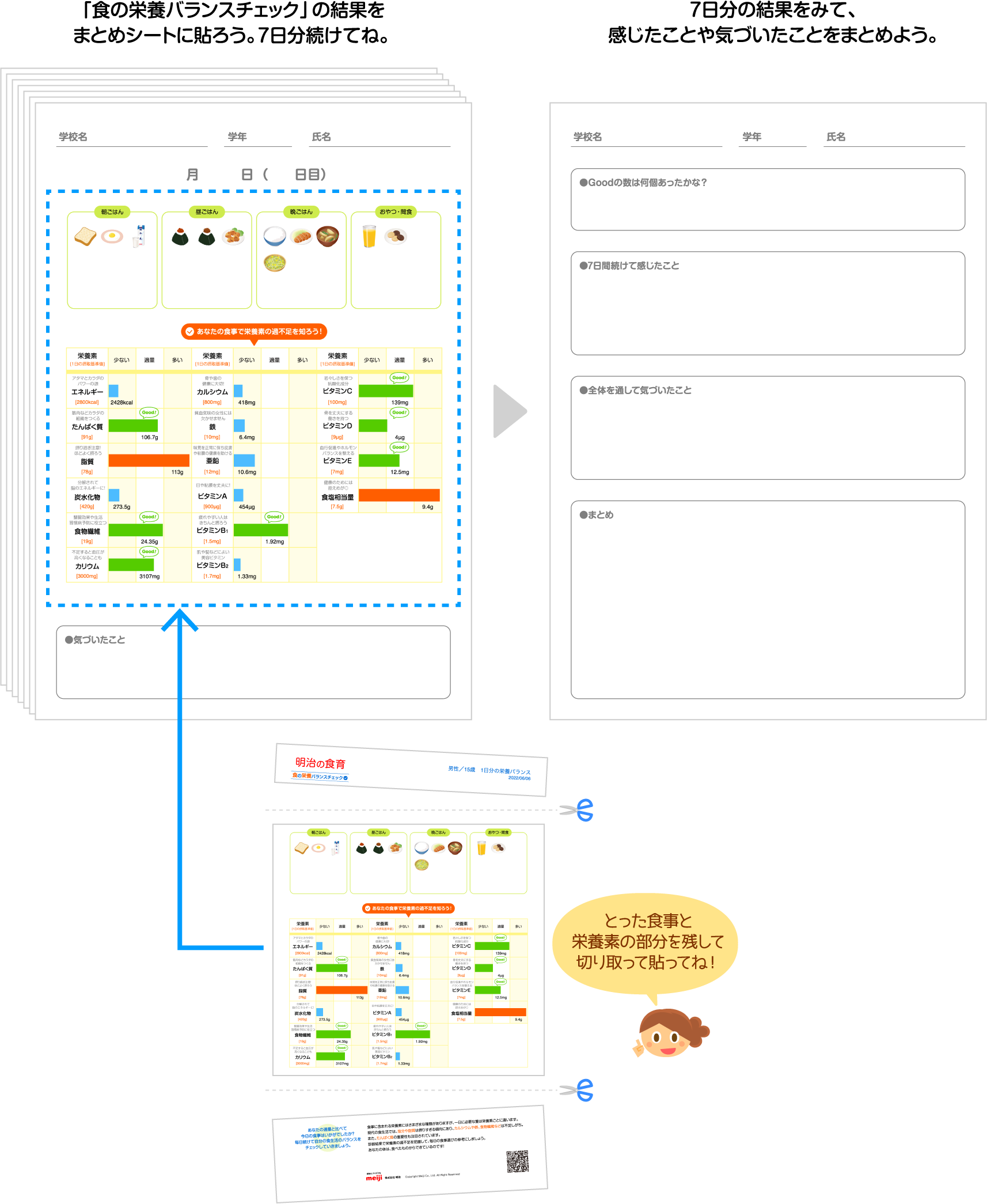 「食の栄養バランスチェック」の結果をまとめシートに貼ろう。7日分続けてね。→7日分の結果をみて、感じたことや気づいたことをまとめよう。