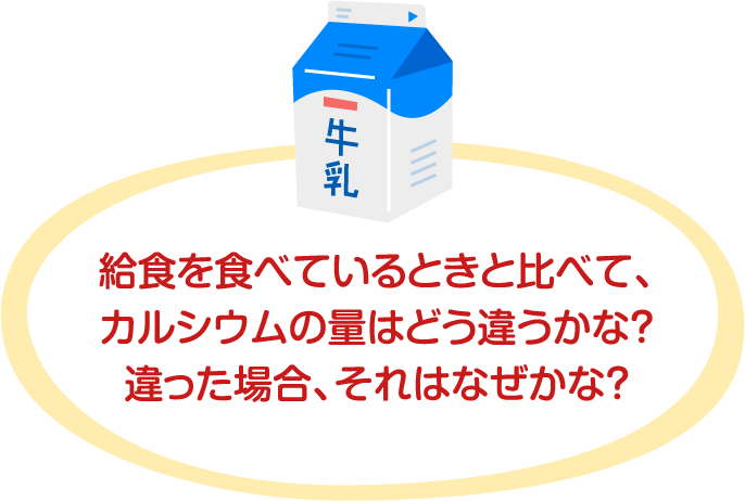 給食を食べているときと比べて、カルシウムの量はどう違うかな？違った場合、それはなぜかな？