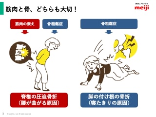 未来のための栄養改革 スライドイメージ