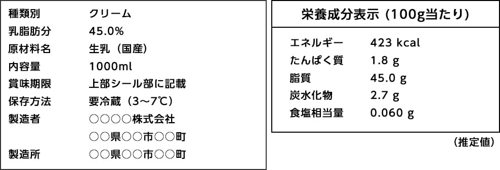 クリームの一括表示・栄養表示