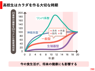 朝食改革でパフォーマンスアップ スライドイメージ