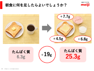 朝食改革でパフォーマンスアップ スライドイメージ