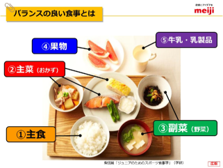 高校生のための成長期の体づくり スライドイメージ
