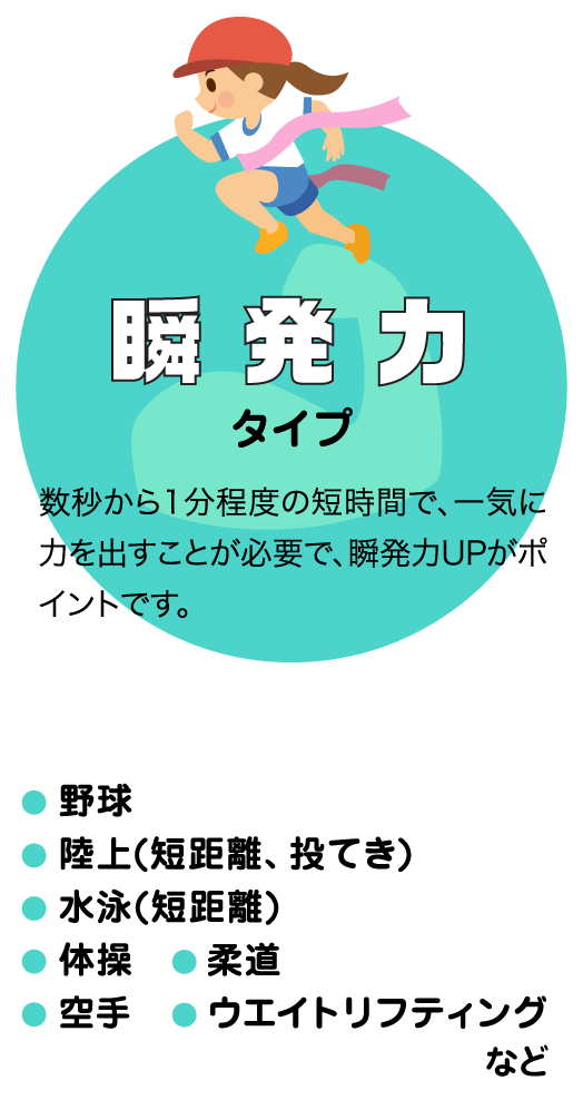 瞬発力タイプ 数秒から1分程度の短時間で、一気に力を出すことが必要で、瞬発力UPがポイントです。