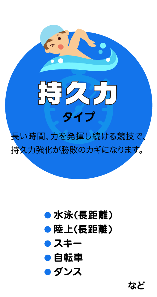 持久力タイプ 長い時間、力を発揮し続ける競技で、持久力強化が勝敗のカギになります。