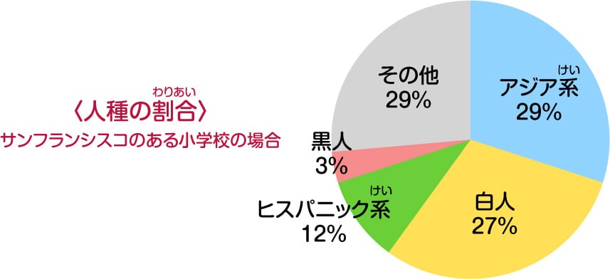 アメリカ合衆国｜比べてみよう！世界の食と文化｜株式会社 明治 ...