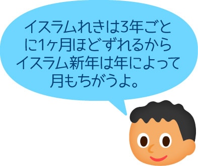 イスラムれきは3年ごとに1ヶ月ほどずれるからイスラム新年は年によって月もちがうよ。