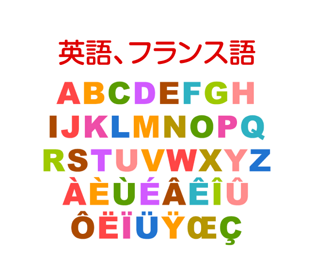英語、フランス語