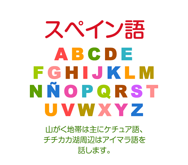 スペイン語（山がく地帯は主にケチュア語、チチカカ湖周辺はアイマラ語を話します。）