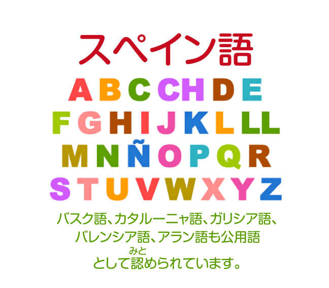 スペイン語（バスク語、カタルーニャ語、ガリシア語、バレンシア語、アラン語も公用語として認められています。）