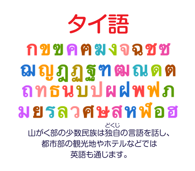 タイ語（山がく部の少数民族は独自の言語を話し、都市部の観光地やホテルなどでは英語も通じます。）