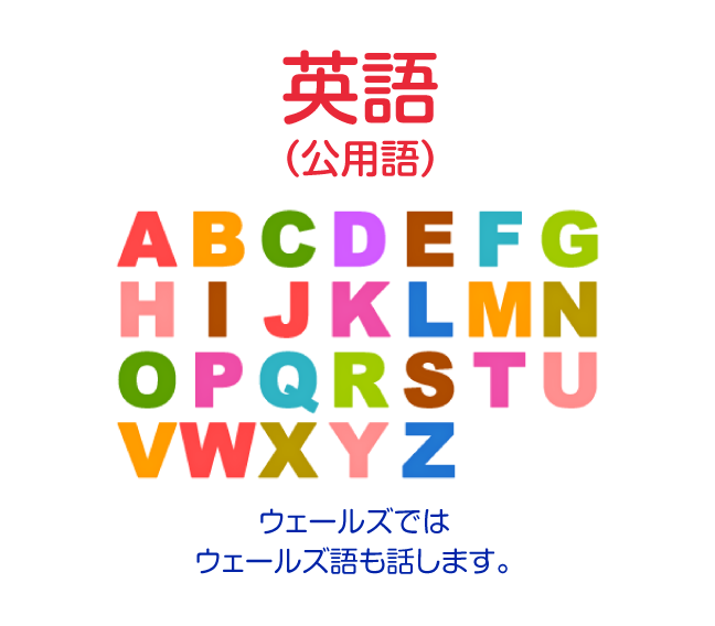 英語（公用語）（ウェールズではウェールズ語も話します。）